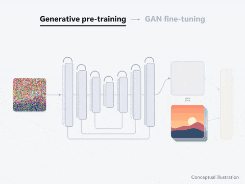 D2O: generative pre-training followed by GAN fine-tuning for one-step image generation.