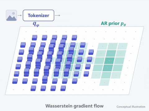 wAR-Tok: aligning the tokenizer distribution with an autoregressive prior through Wasserstein gradient flow.